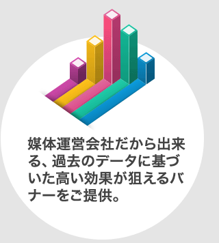 ���α��Ĳ�Ҥ��������롢���Υǡ����˴�Ť����⤤���̤�������Хʡ����󶡡�